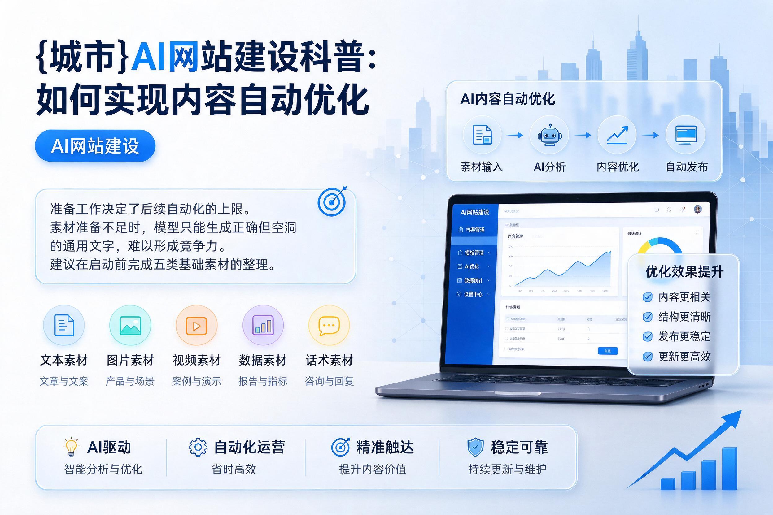 罗平AI网站建设科普:如何实现内容自动优化